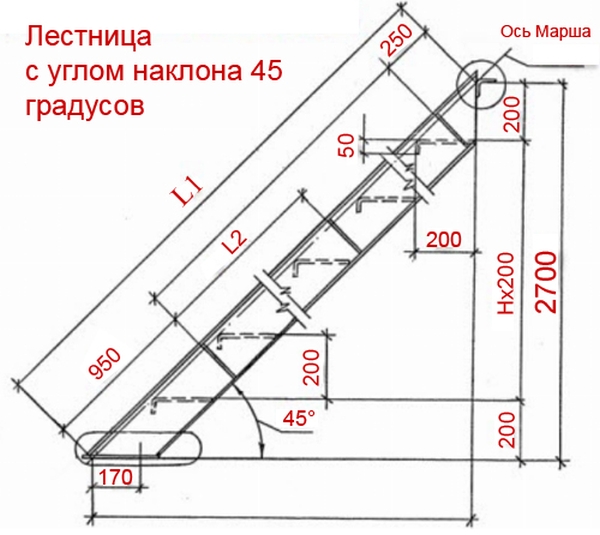 Ступеньки в частном доме своими руками Ступеньки в частном доме своими руками