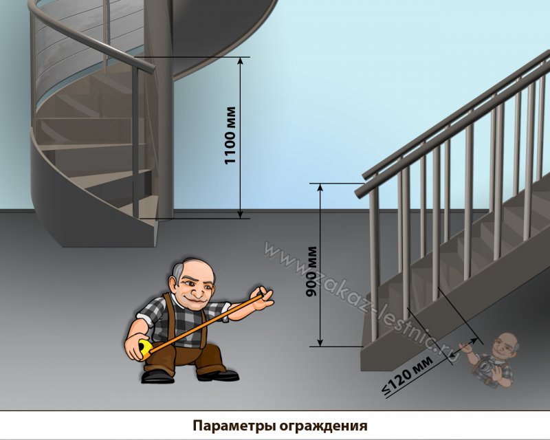 Высота перила для лестниц. Высота поручня для лестницы. Высота ограждения лестницы. Высота лестничного ограждения.