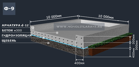 Толщина бетонной площадки. Фундаментная плита толщиной 200мм. Монолитная фундаментная плита толщина. Плиты фундаментные толщиной 300 мм. Толщина монолитной плиты фундамента.